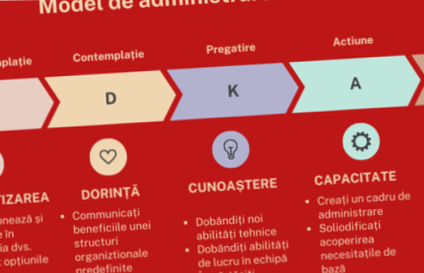 Marketing strategy for PMI