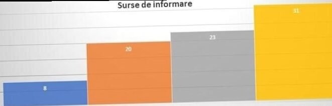 The opinions of Romanian entrepreneurs on the use of a CRM | 2