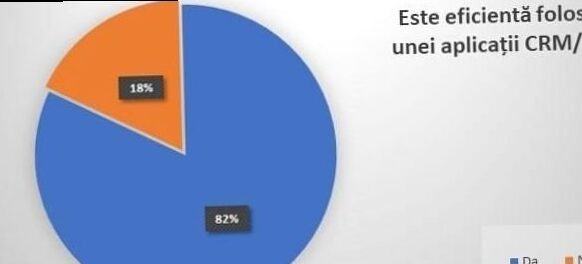 The opinions of Romanian entrepreneurs on the use of a CRM | 3