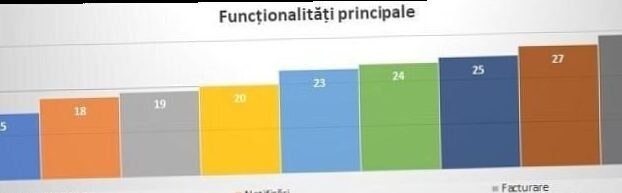 The opinions of Romanian entrepreneurs on the use of a CRM | 4