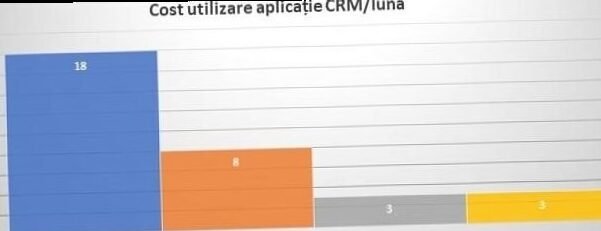 The opinions of Romanian entrepreneurs on the use of a CRM | 5