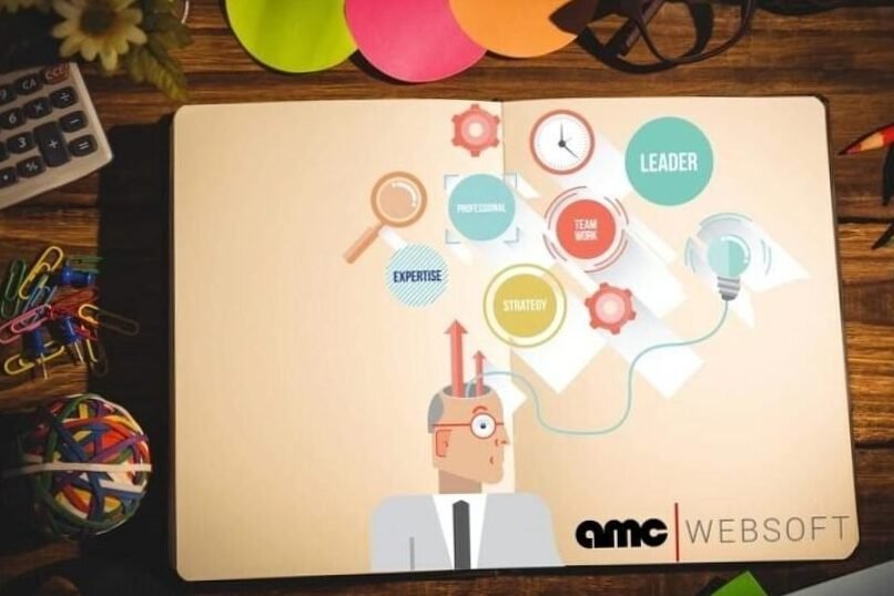Tips for architecture of an electronic commercial site