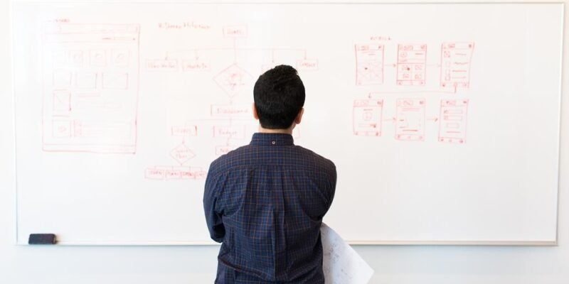 Successfully implement an CRM system