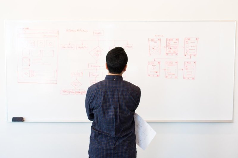 Successfully implement an CRM system